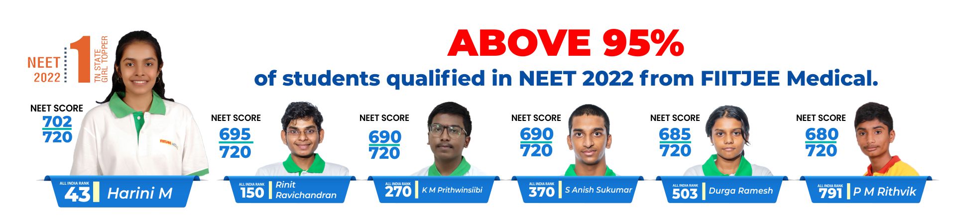 NEET2020